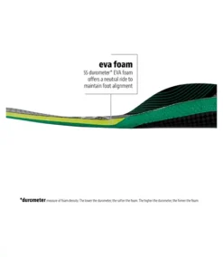 Unisex FIT Series Neutral Arch Insole -Clothing Store 84177 6CTHSSAS8 528 PROD 4 ASSTRD